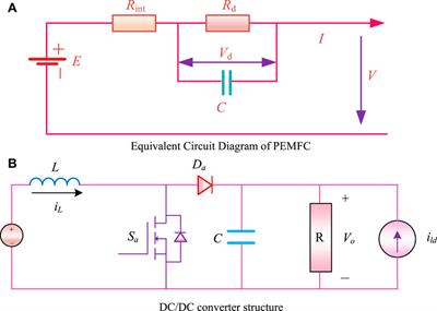 Distributed Imitation-Orientated Deep Reinforcement Learning Method for Optimal PEMFC Output Voltage Control